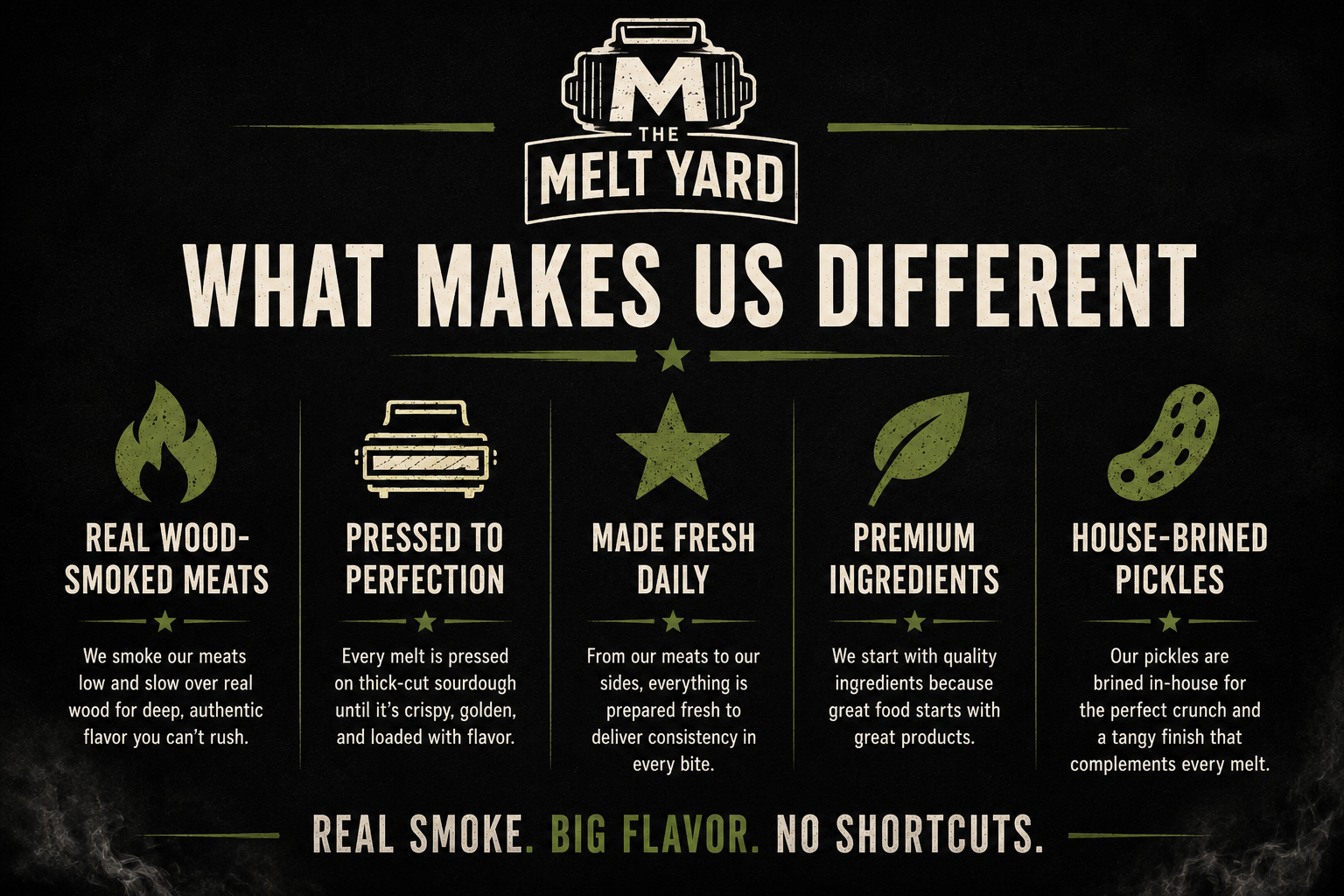 What Makes The Melt Yard Different — Real Wood-Smoked Meats, Pressed to Perfection, Made Fresh Daily, Premium Ingredients, House-Brined Pickles